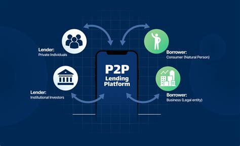irv p2p